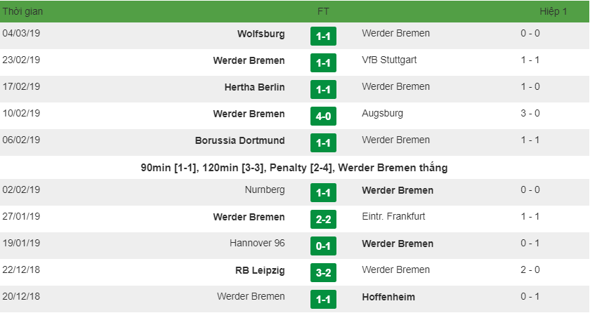 Tỷ lệ kèo cược trận Werder Bremen vs Schalke 04, 2h30 ngày 09/03 2